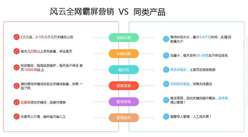 廈門搜索霸屏營(yíng)銷哪家靠譜,全網(wǎng)推廣多少錢