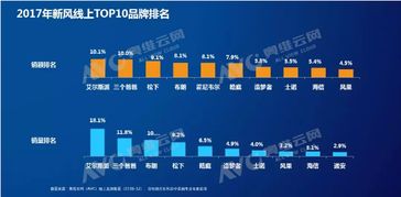 2018年q1新風(fēng)線上市場產(chǎn)品結(jié)構(gòu)優(yōu)化 品牌集中度下降