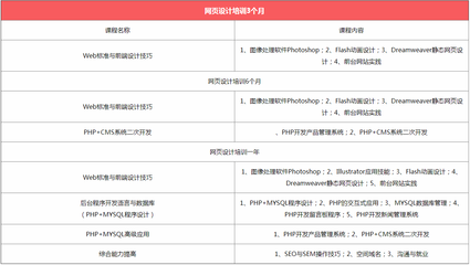 廈門附近哪里有淘寶美工培訓(xùn)班