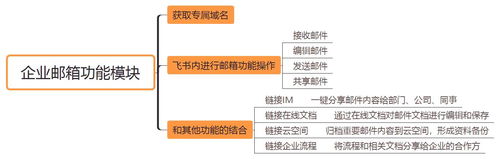 企業(yè)辦公平臺的未來發(fā)展方向 飛書產(chǎn)品功能模塊優(yōu)化思考