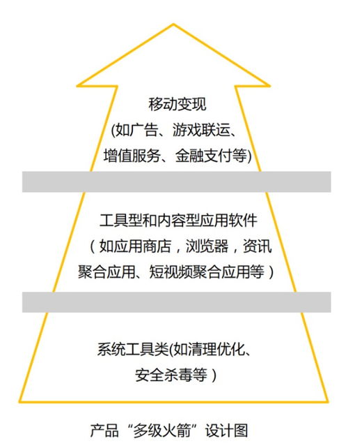 豪客互聯(lián)海外突圍思考 以速度突破風(fēng)口論